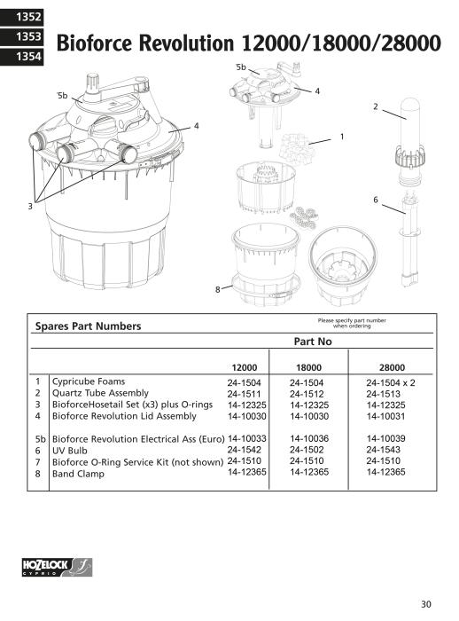  Bioforce Revolution 28000